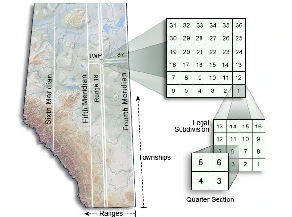 Alberta Township System